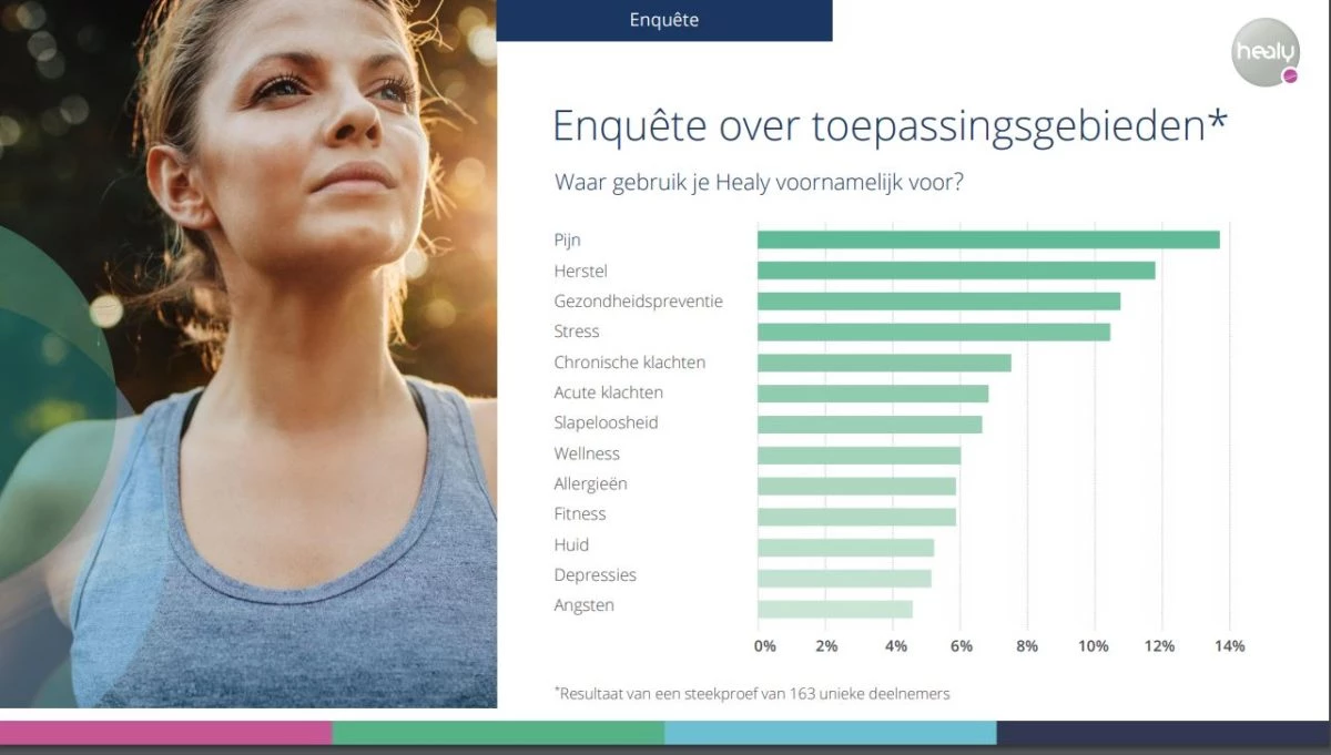 Ontdek de Healy Kwantum Sensor bij Medium Mary Willemsen